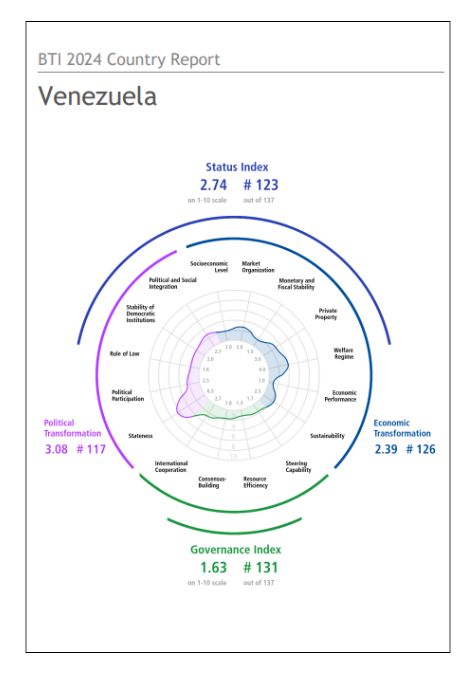 India Venezuela Business and Cultural Council - Report and Publication in BTI Country Report 2024